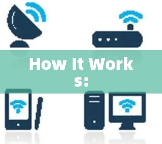 How It Works: