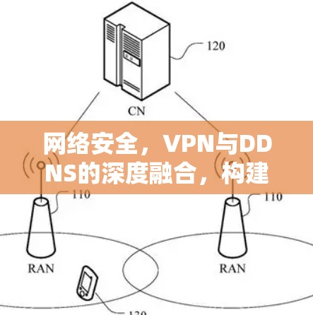 网络安全，VPN与DDNS的深度融合，构建安全可靠的网络架构