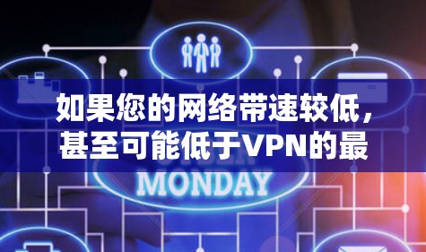 如果您的网络带速较低,甚至可能低于VPN的最低带宽要求,那么VPN可能无法有效提升您的网速。在这种情况下,您可能需要考虑升级您的网络带宽,或者选择更高效的VPN服务 如果您的网络带速较低,甚至可能低于VPN的最低带宽要求,那么VPN可能无法有效提升您的网速。在这种情况下,您可能需要考虑升级您的网络带宽,或者选择更高效的VPN服务