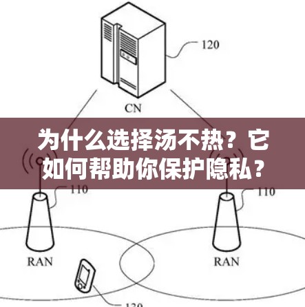为什么选择汤不热?它如何帮助你保护隐私?