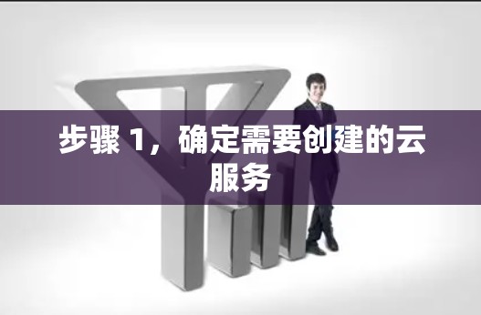 步骤 1,确定需要创建的云服务