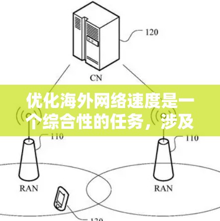 优化海外网络速度是一个综合性的任务，涉及多方面的因素和策略。以下是一步步的建议，帮助您优化海外网络速度