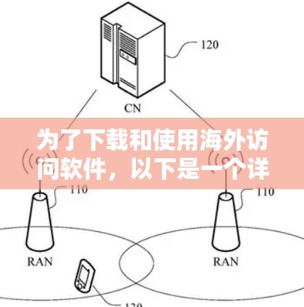 为了下载和使用海外访问软件,以下是一个详细的步骤指南,涵盖各个平台和软件的使用方法,确保安全和有效 为了下载和使用海外访问软件,以下是一个详细的步骤指南,涵盖各个平台和软件的使用方法,确保安全和有效