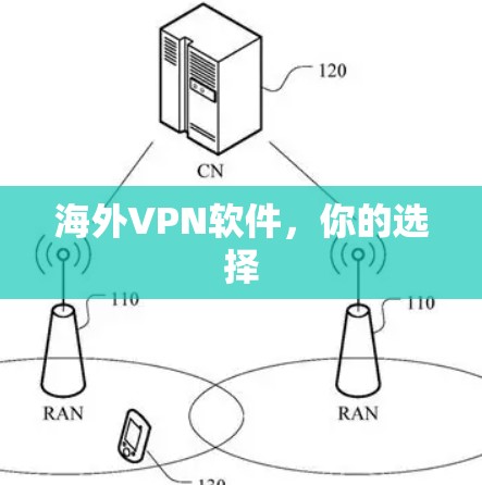 海外VPN软件,你的选择 海外VPN软件,你的选择