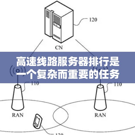 高速线路服务器排行是一个复杂而重要的任务,需要综合考虑多个因素以确保高效处理各种任务。以下是一个结构化的指南,帮助您制定一个合理的排定策略 高速线路服务器排行是一个复杂而重要的任务,需要综合考虑多个因素以确保高效处理各种任务。以下是一个结构化的指南,帮助您制定一个合理的排定策略