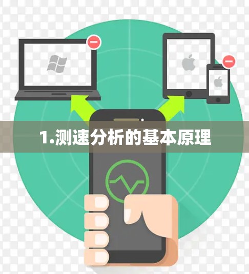 1.测速分析的基本原理 1.测速分析的基本原理