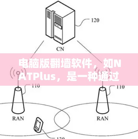 电脑版翻墙软件,如NATPlus,是一种通过网络地址转换协议(NAT)或其变种(如NATPlus)来自动屏蔽或跳转访问受限的网络资源的工具。以下是对其使用体验的详细分析
