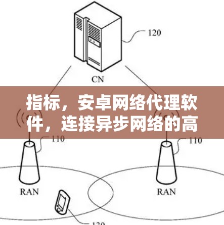 指标,安卓网络代理软件,连接异步网络的高效解决方案