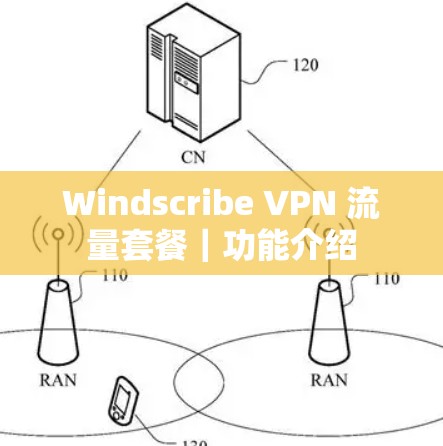 Windscribe VPN 流量套餐｜功能介绍