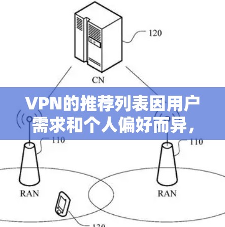 VPN的推荐列表因用户需求和个人偏好而异,以下是一个全面的VPNAPP推荐列表,涵盖多种VPN类型,供你选择 VPN的推荐列表因用户需求和个人偏好而异,以下是一个全面的VPNAPP推荐列表,涵盖多种VPN类型,供你选择