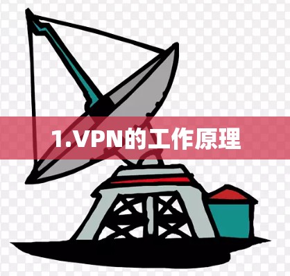 1.VPN的工作原理